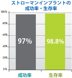 ストローマン